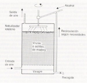 Vinagre-Metodo-frings-inicial